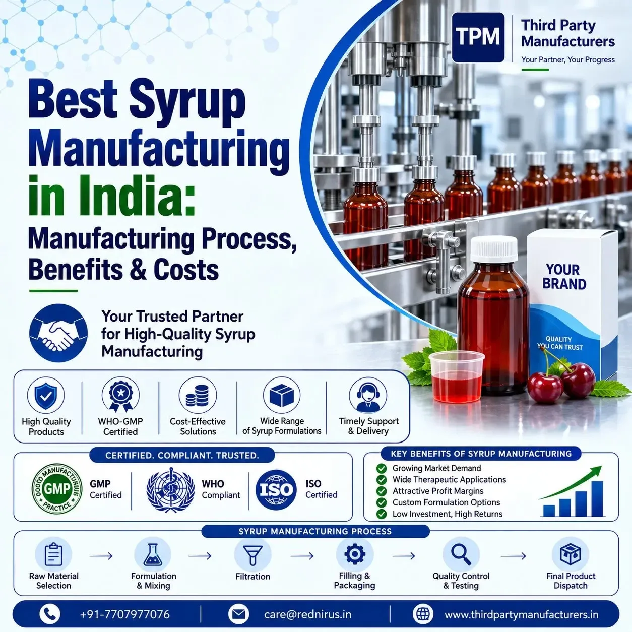 Best Syrup Manufacturing in India: Manufacturing Process, Benefits & Costs